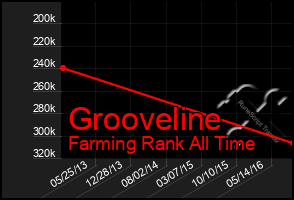 Total Graph of Grooveline