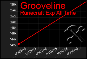 Total Graph of Grooveline