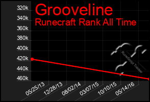 Total Graph of Grooveline