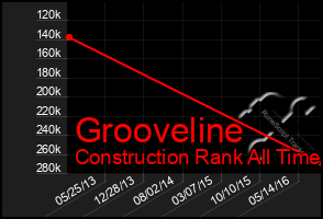 Total Graph of Grooveline