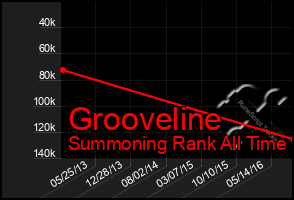 Total Graph of Grooveline