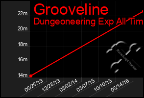 Total Graph of Grooveline