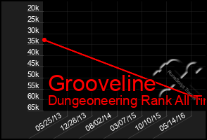 Total Graph of Grooveline