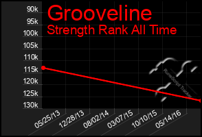 Total Graph of Grooveline