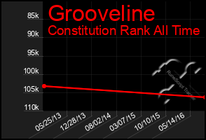 Total Graph of Grooveline