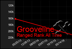 Total Graph of Grooveline