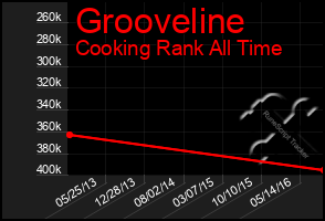 Total Graph of Grooveline