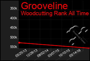 Total Graph of Grooveline