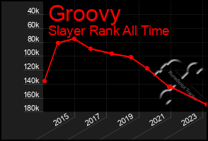 Total Graph of Groovy