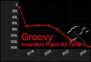 Total Graph of Groovy