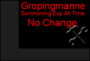 Total Graph of Gropingmanne