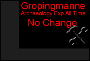 Total Graph of Gropingmanne