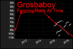 Total Graph of Grosbaboy