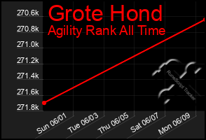 Total Graph of Grote Hond
