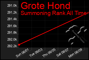 Total Graph of Grote Hond