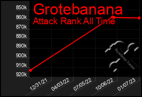 Total Graph of Grotebanana