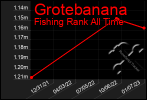 Total Graph of Grotebanana