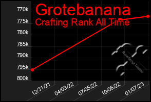 Total Graph of Grotebanana