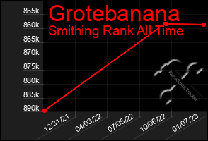 Total Graph of Grotebanana