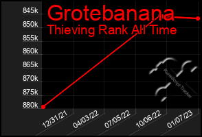 Total Graph of Grotebanana