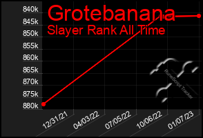 Total Graph of Grotebanana