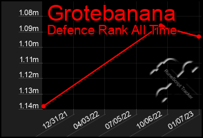 Total Graph of Grotebanana