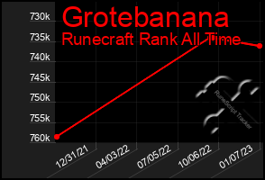 Total Graph of Grotebanana