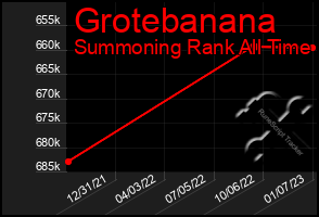 Total Graph of Grotebanana