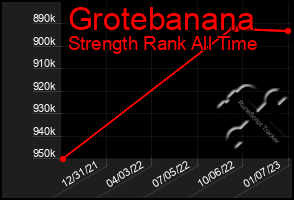 Total Graph of Grotebanana