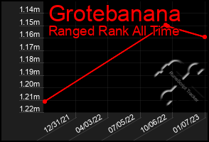 Total Graph of Grotebanana