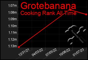 Total Graph of Grotebanana