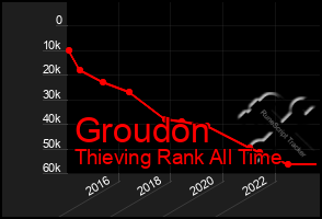 Total Graph of Groudon