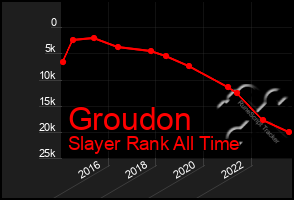 Total Graph of Groudon