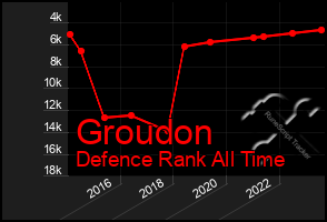 Total Graph of Groudon