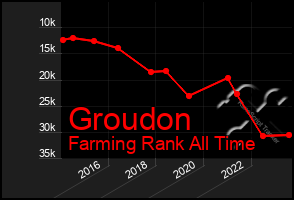 Total Graph of Groudon