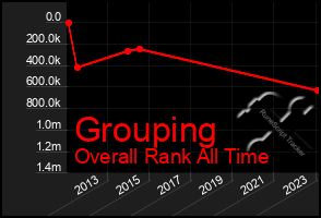 Total Graph of Grouping