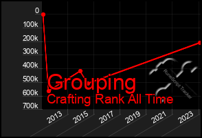 Total Graph of Grouping