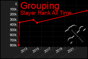 Total Graph of Grouping