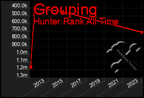 Total Graph of Grouping
