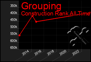 Total Graph of Grouping
