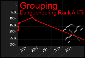 Total Graph of Grouping
