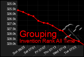 Total Graph of Grouping