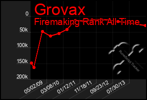 Total Graph of Grovax