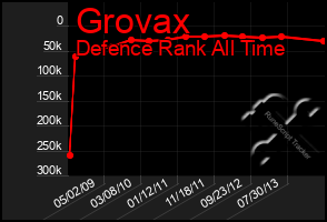 Total Graph of Grovax