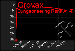 Total Graph of Grovax