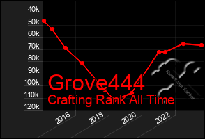 Total Graph of Grove444