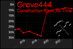 Total Graph of Grove444