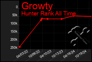 Total Graph of Growty