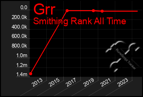 Total Graph of Grr