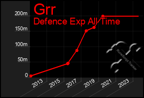 Total Graph of Grr